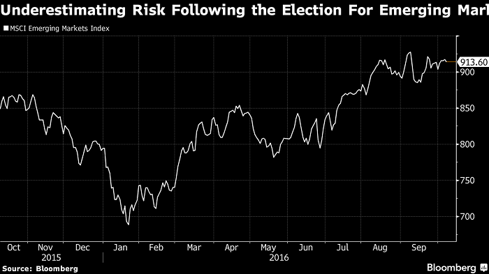 Pound crash is a big wake-up call to U.S. traders ahead of the election